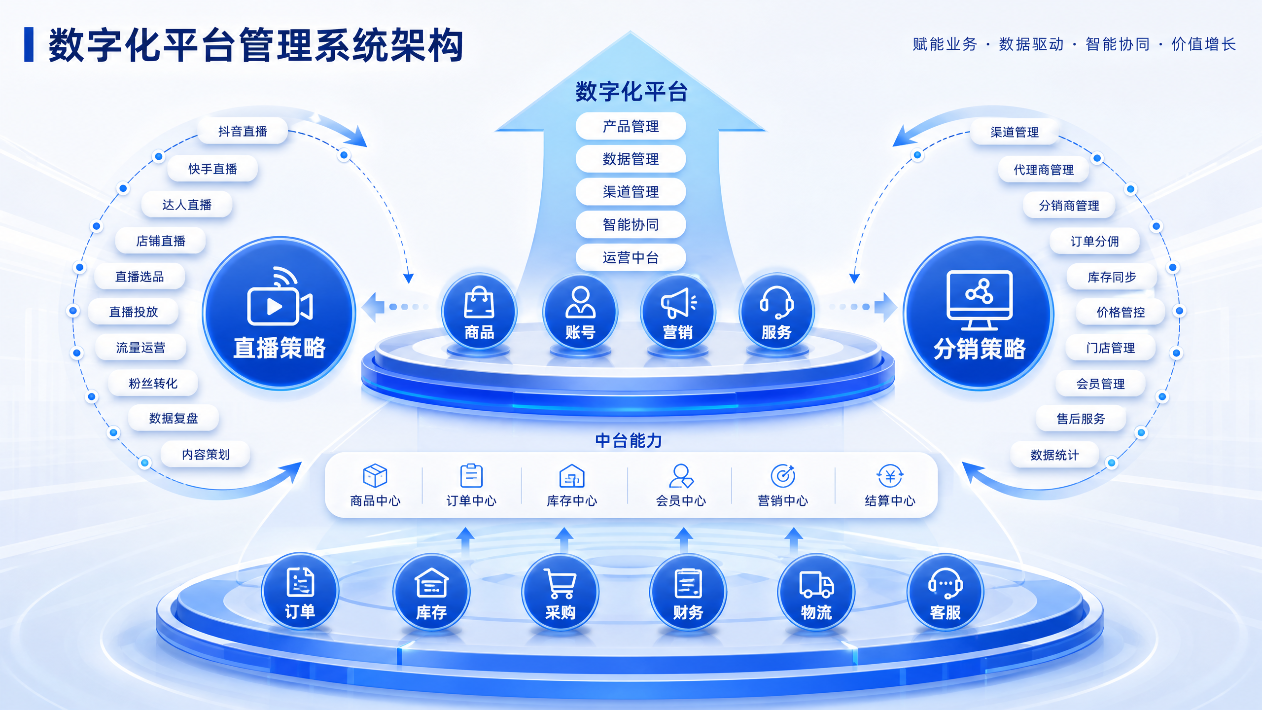 技术架构 PPT 模板预览图
